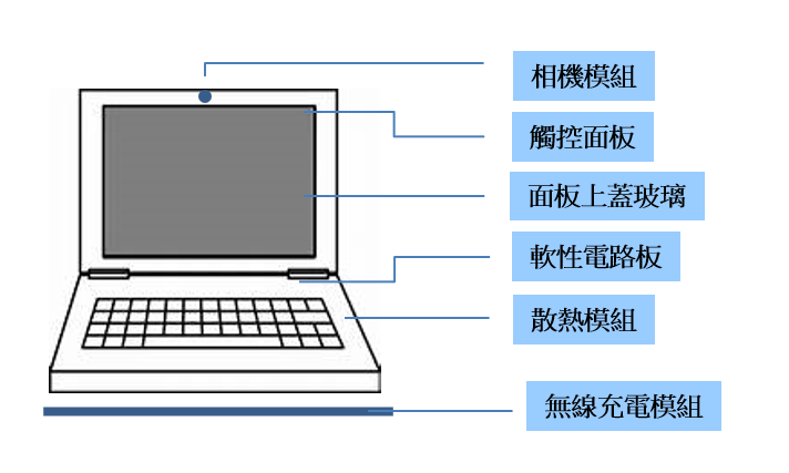 銅材